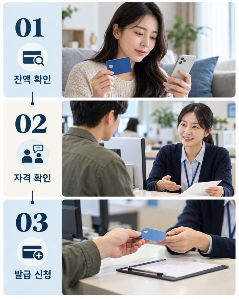 2026 문화누리카드 자동재충전이 안 됐을 때 잔액 확인, 자격 확인, 발급 신청 3단계 안내