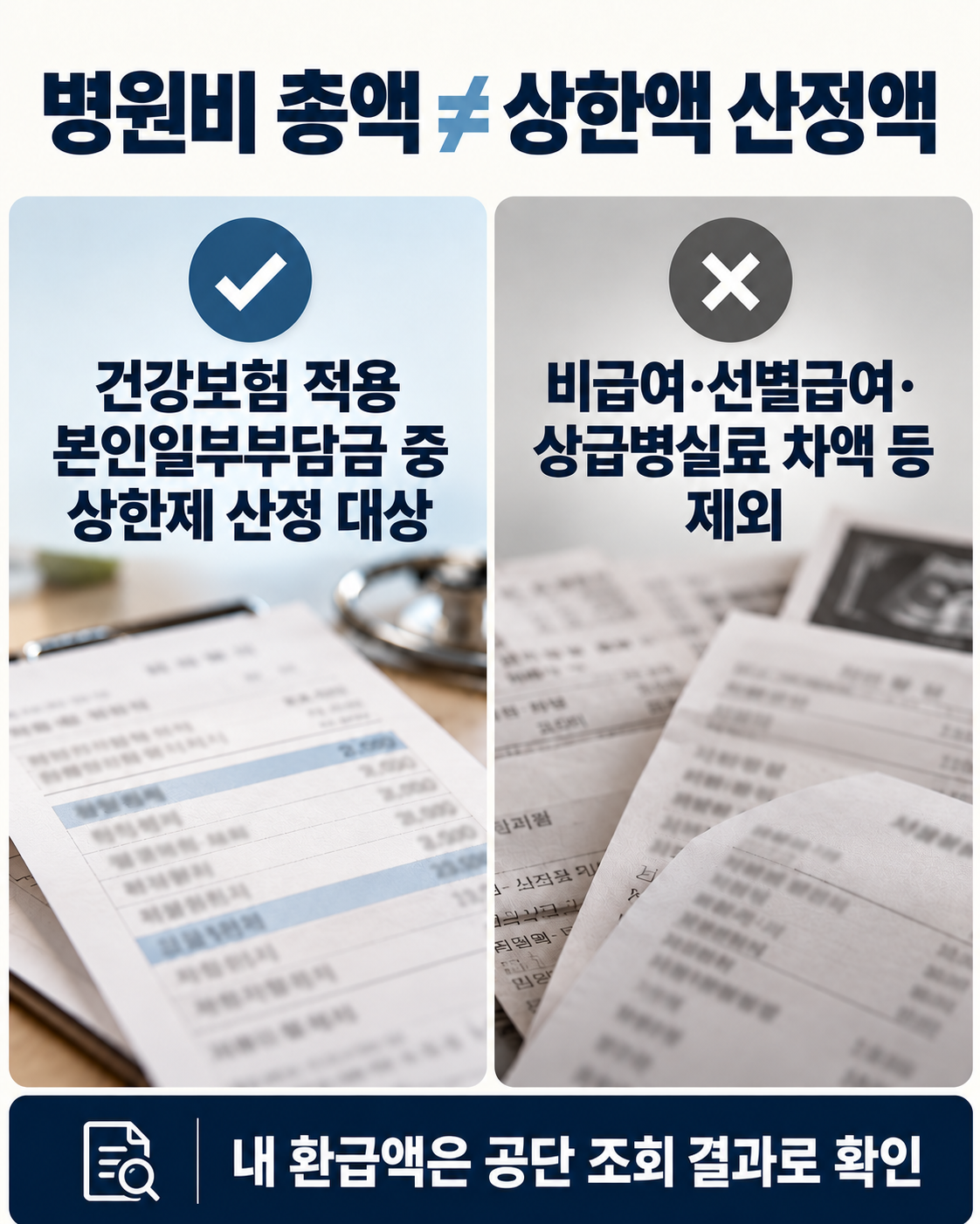 건강보험 적용 본인일부부담금 중 상한제 산정 대상과 비급여·선별급여·상급병실료 차액 등 제외 항목을 비교하고 실제 환급액은 공단 조회로 확인하도록 안내한 이미지